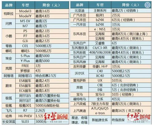 阿东汽车降价多少(阿东汽车降价多少—深度探究市场趋势与消费者反应)