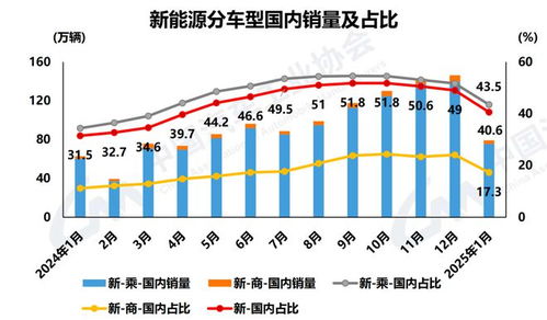 成都汽车销售总量多少(成都汽车销售总量分析)