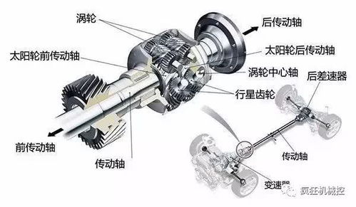 汽车后轮多少速度转(汽车后轮多少速度转，解析车辆速度与后轮转速的关系)