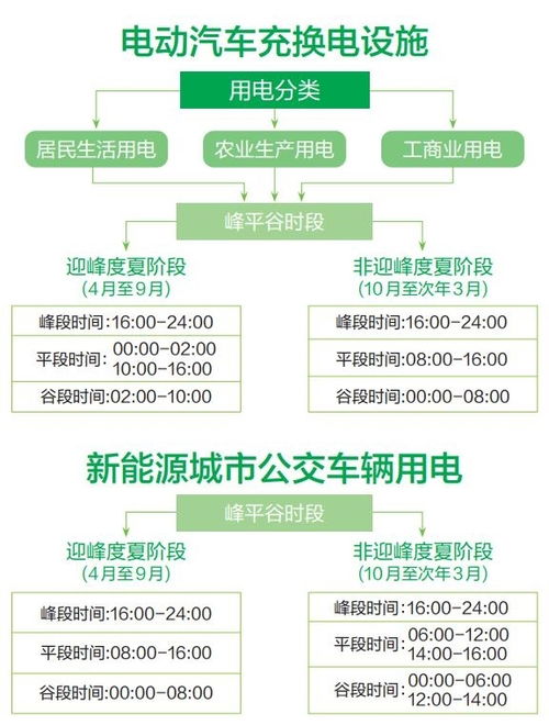汽车充电晒电费多少(汽车充电晒电费多少，探究电动汽车充电成本与日晒时间的关系)