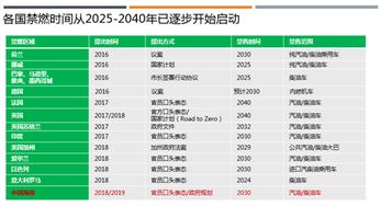 汽车爬坡用多少油(汽车爬坡用多少油，燃油消耗与多种因素的关联分析)