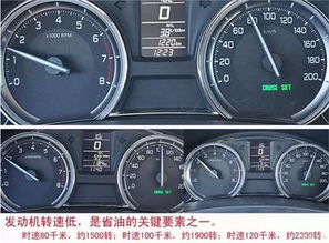 汽车极速状态油耗多少(汽车极速状态油耗多少，探究速度与油耗的关系)