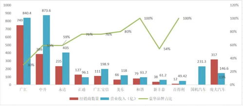 汽车公用收多少租金(汽车公用租金分析，成本与收益的平衡点在哪里？