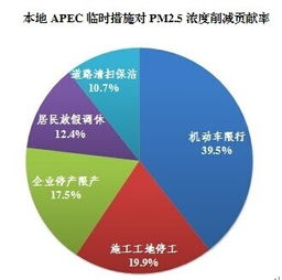 北京汽车控制总量多少(北京汽车控制总量多少，政策背景与现状分析)