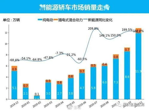 盐城大丰汽车油价多少(盐城大丰汽车油价解析及市场趋势预测)