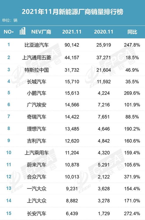 华为汽车总销量多少(华为汽车总销量揭秘，数字背后的成功故事)