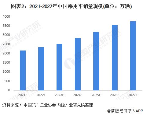 22年汽车卖了多少(探究2022年汽车市场，销售量分析)