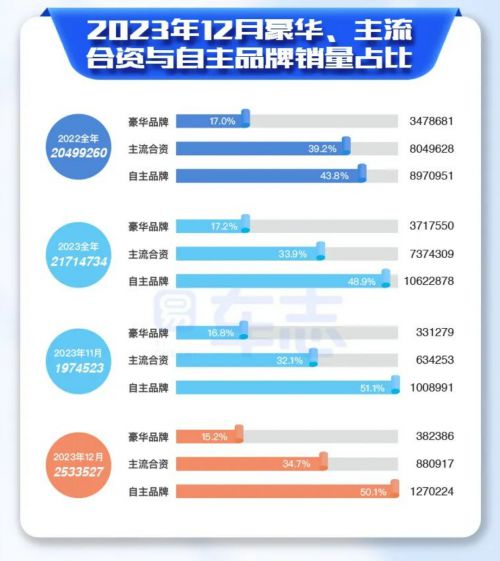 22年汽车卖了多少(探究2022年汽车市场，销售量分析)