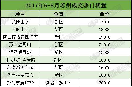 苏州大区有多少汽车(苏州大区的汽车数量概览)