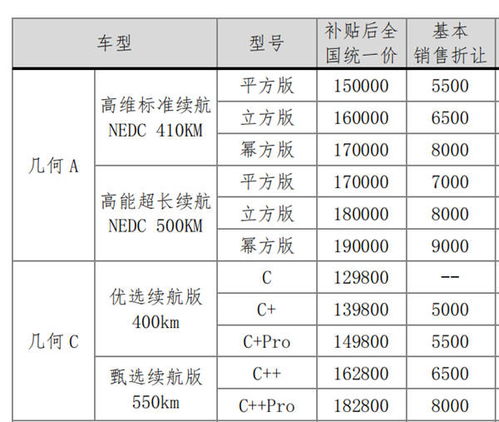苏州大区有多少汽车(苏州大区的汽车数量概览)