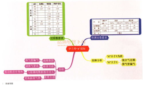汽车废气多少成分正常(汽车废气成分的正常范围，深入了解与应对之策)