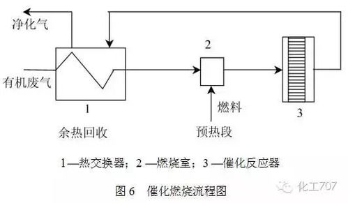 汽车废气多少成分正常(汽车废气成分的正常范围，深入了解与应对之策)