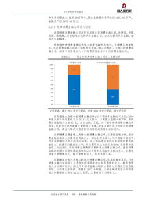 汽车消费金融利润多少(汽车消费金融的利润空间与盈利潜力探讨)