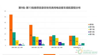汽车电瓶平均多少kg(汽车电瓶平均重量研究，多少公斤？