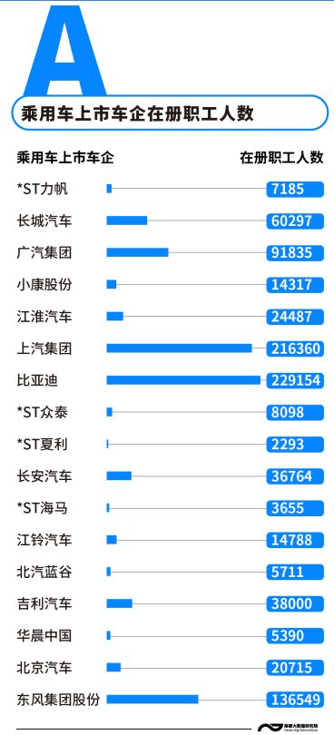 汽车大厂行业薪资多少(汽车大厂行业薪资揭秘，收入、待遇与未来趋势)