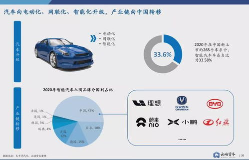 小米汽车投资了多少(小米汽车投资深度解析，投入资金与未来展望)