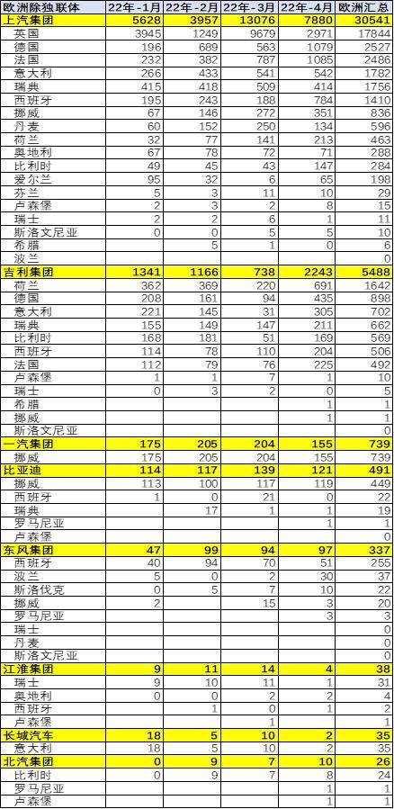 2022汽车国产占多少(2022年国产汽车在市场份额中的占比分析)