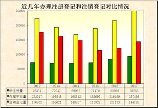城市汽车有多少辆车(城市汽车数量统计，究竟有多少辆车在行驶？