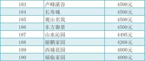烟台五区多少汽车(烟台五区汽车数量概览)