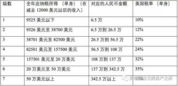 荷兰汽车交多少税收(荷兰汽车税收制度详解，税额、政策与影响因素)