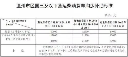 汽车补贴政府补贴多少(汽车补贴政府补贴多少，政策解读与深度分析)