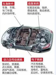 汽车拆装门价格多少(汽车拆装门价格解析，多重因素决定最终成本)