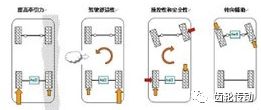 汽车直线绕桩距离多少(汽车直线绕桩距离研究，影响因素与实际应用)