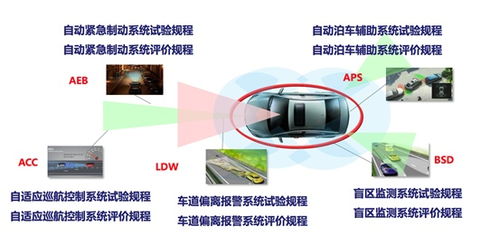 汽车氟是多少压力(汽车氟压力，了解、检测与维护)