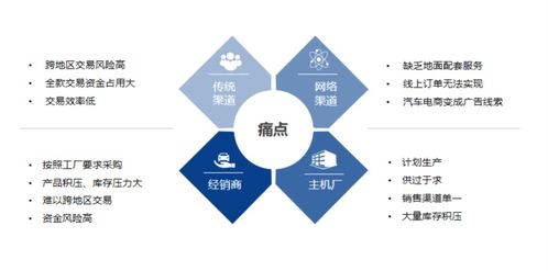 停产汽车折价多少合适(停产汽车折价多少合适，深度解析影响因素与合理估价策略)