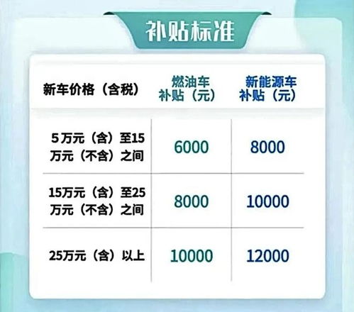 贵港置换汽车补贴多少(贵港置换汽车补贴政策详解，补贴金额及申请流程)
