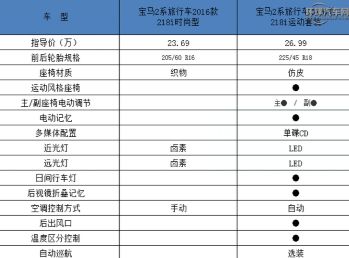 汽车电喷电压多少正常(汽车电喷电压的正常值及其重要性)