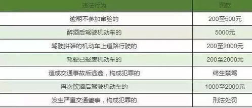 汽车销售吸烟罚款多少(汽车销售中的吸烟罚款制度，罚款金额与规定详解)