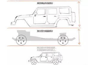 汽车大梁刚性提高多少(汽车大梁刚性提高的重要性及其影响，一项深度探讨)