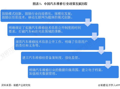 鸿达汽车维修优惠多少(鸿达汽车维修优惠多少？一文解读你的维修费用疑虑)