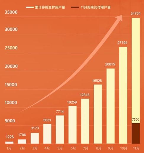 小来汽车卖了多少(小来汽车的销售业绩，探究其销售数量与市场表现)