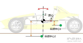 汽车中轴多少米长度(汽车中轴长度详解，概念、作用与标准尺寸)