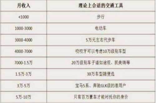 汽车售后质检工资多少(汽车售后质检工资水平分析)