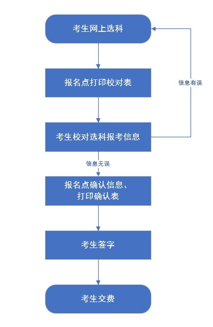 汽车办证流程费用多少(汽车办证流程费用详解)