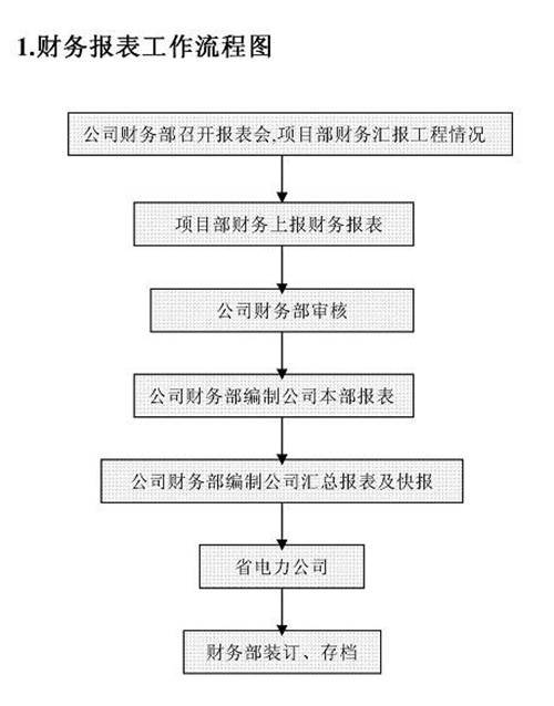 汽车办证流程费用多少(汽车办证流程费用详解)