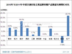 汽车空调降价多少(汽车空调降价多少？深度解析市场趋势与消费者利益)