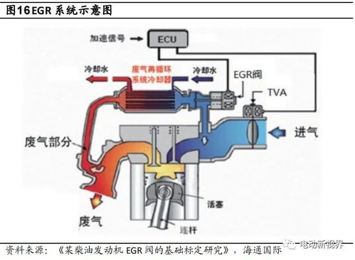 汽车水壶泵电压多少(汽车水壶泵电压解析，概念、应用与影响因素探讨)