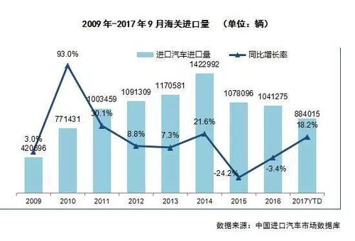 2017汽车能降价多少(关于汽车市场趋势分析，预测2017年汽车价格降幅展望)
