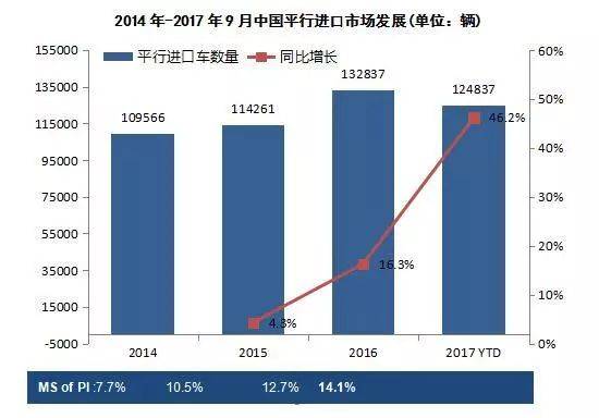 2017汽车能降价多少(关于汽车市场趋势分析，预测2017年汽车价格降幅展望)