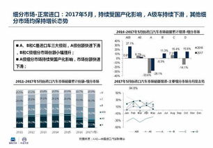2017汽车能降价多少(关于汽车市场趋势分析，预测2017年汽车价格降幅展望)
