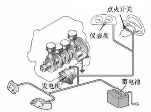 汽车起动电压最低多少(汽车起动电压最低多少？探究汽车电气系统的基础常识)