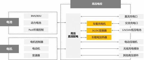汽车电池多少伏过低(汽车电池电压过低，原因、影响与解决方案)