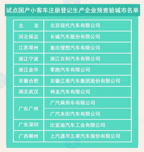 汽车设备编号多少位(汽车设备编号及其重要性，编号位数揭秘)