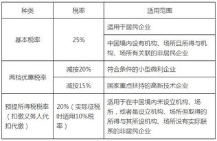汽车的交税市多少(汽车交税市场概述，税率、政策与影响分析)