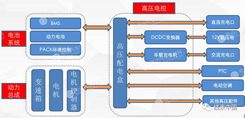 汽车高压是多少伏(汽车高压电电压解析，多少伏才是正常的？