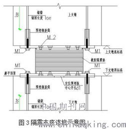 汽车坡道斜度多少做法(汽车坡道斜度的设计与施工方法探讨)